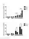 Fig. 10 - Cell penetrating peptide and method for delivering biologically active substance using same