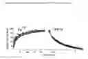 Fig. 07 - Bioactive peptide complexes