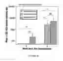 Fig. 07 - IMMUNOGEN PLATFORM