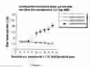 Fig. 10 - IMMUNOGEN PLATFORM