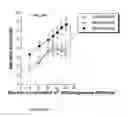 Fig. 26 - IMMUNOGEN PLATFORM
