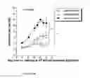 Fig. 27 - IMMUNOGEN PLATFORM