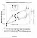 Fig. 29 - IMMUNOGEN PLATFORM
