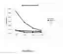 Fig. 40 - IMMUNOGEN PLATFORM