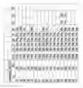 Fig. 12 - Peptides hormone analogues derivable from preproglucagon
