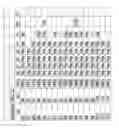 Fig. 24 - Peptides hormone analogues derivable from preproglucagon