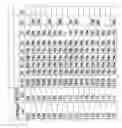 Fig. 28 - Peptides hormone analogues derivable from preproglucagon