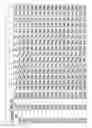 Fig. 50 - Peptides hormone analogues derivable from preproglucagon