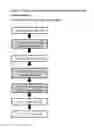 Fig. 03 - Immunoglobulin purification using pre-cleaning steps