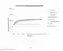 Fig. 03 - Antibody preparations