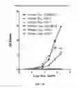 Fig. 15 - Humanized anti-tau antibodies