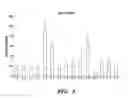 Fig. 21 - METHODS FOR MODULATING IMMUNE RESPONSES DURING CHRONIC IMMUNE CONDITIONS BY TARGETING IL-27 INDUCED PATHWAYS