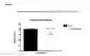 Fig. 02 - APLNR modulators and uses thereof