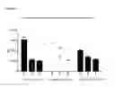 Fig. 04 - APLNR modulators and uses thereof