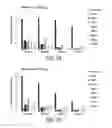 Fig. 07 - Engineered antibody FC variants