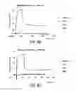Fig. 10 - Engineered antibody FC variants