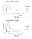 Fig. 11 - Engineered antibody FC variants