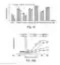 Fig. 22 - Engineered antibody FC variants