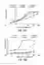 Fig. 24 - Engineered antibody FC variants