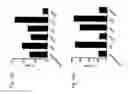 Fig. 24 - HUMAN ANTIBODIES THAT BIND CD22 AND USES THEREOF