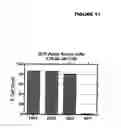 Fig. 25 - HUMAN ANTIBODIES THAT BIND CD22 AND USES THEREOF