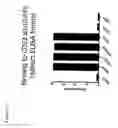 Fig. 29 - HUMAN ANTIBODIES THAT BIND CD22 AND USES THEREOF