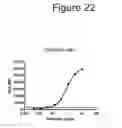 Fig. 44 - HUMAN ANTIBODIES THAT BIND CD22 AND USES THEREOF