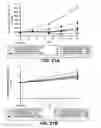 Fig. 22 - Anti-CD79B antibodies and immunoconjugates and methods of use