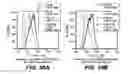 Fig. 27 - Anti-CD79B antibodies and immunoconjugates and methods of use