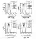Fig. 28 - Anti-CD79B antibodies and immunoconjugates and methods of use