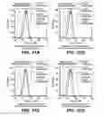 Fig. 29 - Anti-CD79B antibodies and immunoconjugates and methods of use