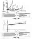 Fig. 32 - Anti-CD79B antibodies and immunoconjugates and methods of use