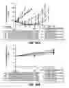 Fig. 35 - Anti-CD79B antibodies and immunoconjugates and methods of use