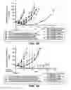 Fig. 36 - Anti-CD79B antibodies and immunoconjugates and methods of use