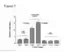 Fig. 03 - Methods to activate or block the HLA-E/Qa-1 restricted CD8+ T cell regulatory pathway to treat immunological disease
