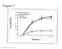 Fig. 08 - Methods to activate or block the HLA-E/Qa-1 restricted CD8+ T cell regulatory pathway to treat immunological disease
