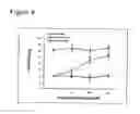 Fig. 09 - Methods to activate or block the HLA-E/Qa-1 restricted CD8+ T cell regulatory pathway to treat immunological disease