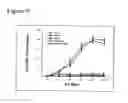 Fig. 10 - Methods to activate or block the HLA-E/Qa-1 restricted CD8+ T cell regulatory pathway to treat immunological disease