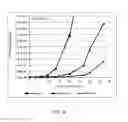 Fig. 12 - Antibodies that bind EGFR and ErbB3