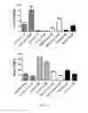 Fig. 37 - Antibodies that bind EGFR and ErbB3