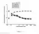 Fig. 41 - Antibodies that bind EGFR and ErbB3