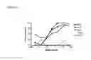 Fig. 05 - Methods of reducing clinical symptoms of viral infection by administering a toll-like receptor 3 antagonist