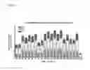 Fig. 07 - Methods of reducing clinical symptoms of viral infection by administering a toll-like receptor 3 antagonist