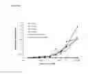 Fig. 11 - Methods of reducing clinical symptoms of viral infection by administering a toll-like receptor 3 antagonist