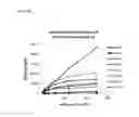 Fig. 12 - Methods of reducing clinical symptoms of viral infection by administering a toll-like receptor 3 antagonist