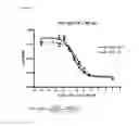 Fig. 15 - Methods of reducing clinical symptoms of viral infection by administering a toll-like receptor 3 antagonist