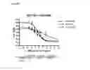 Fig. 16 - Methods of reducing clinical symptoms of viral infection by administering a toll-like receptor 3 antagonist