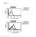 Fig. 18 - Methods of reducing clinical symptoms of viral infection by administering a toll-like receptor 3 antagonist