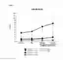 Fig. 19 - Methods of reducing clinical symptoms of viral infection by administering a toll-like receptor 3 antagonist