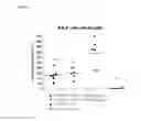Fig. 20 - Methods of reducing clinical symptoms of viral infection by administering a toll-like receptor 3 antagonist